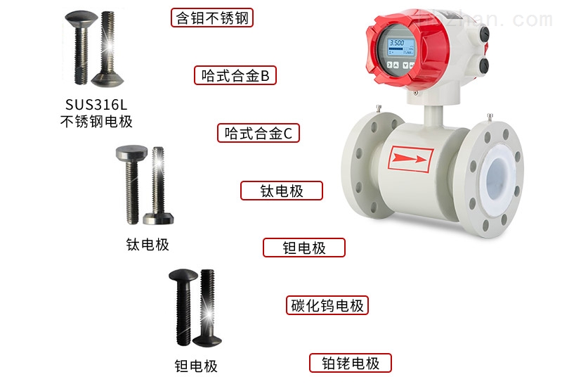 防腐型电磁流量计