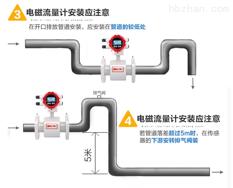 榆林电磁流量计