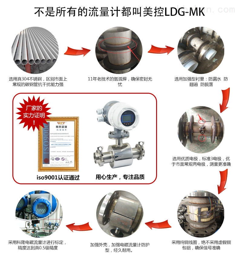 四平电磁流量计