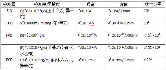 气相色谱仪豪华版参数.png