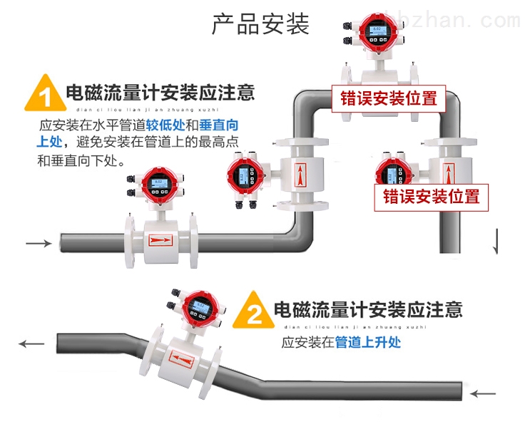 聊城污水用流量计型号