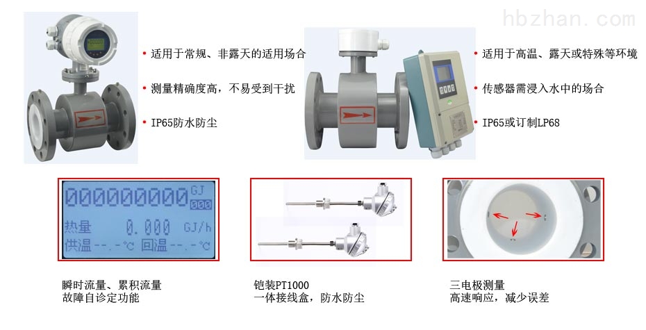 咸阳循环水流量计厂家