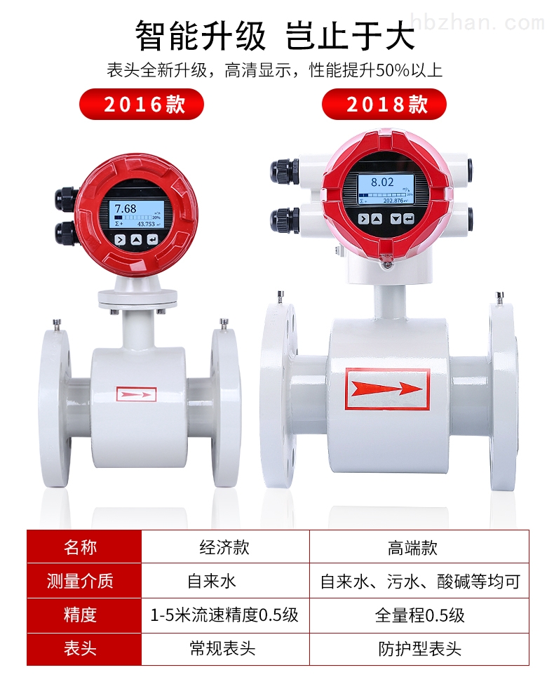 德阳国产的电磁流量计报价