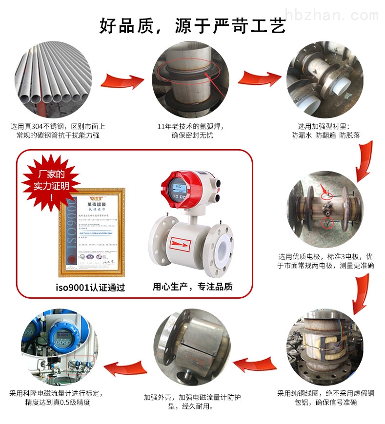 黄冈超声波热计量表厂家销售