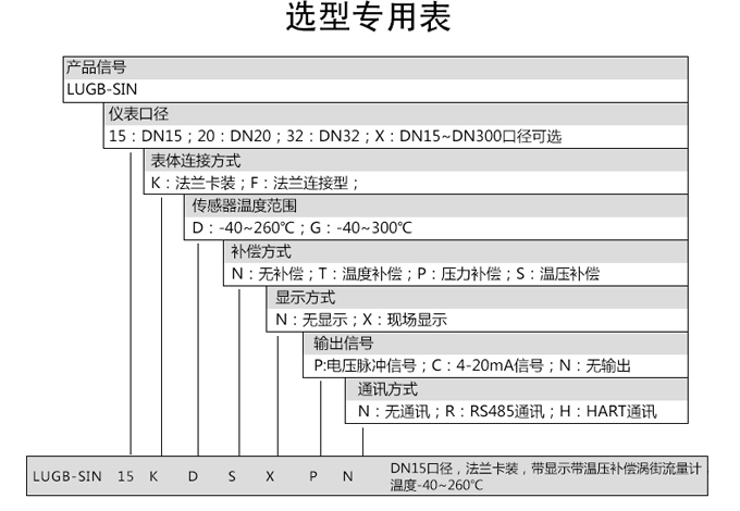 涡街流量计选型表