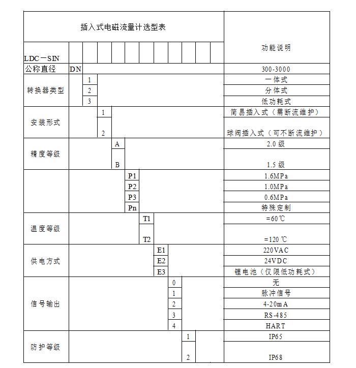 电磁流量计选型参数