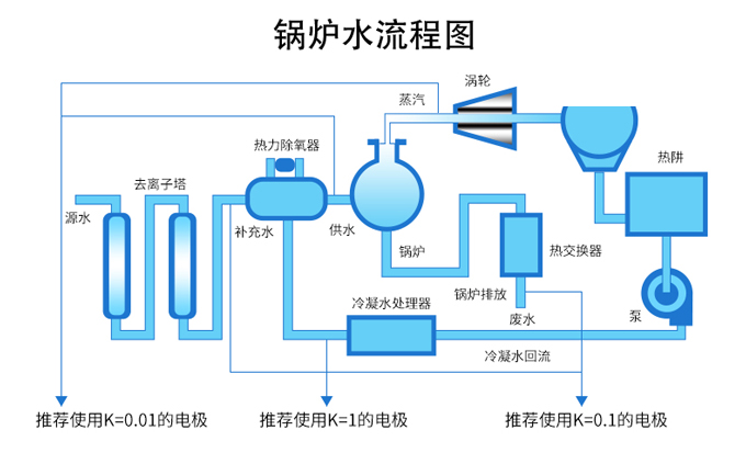 电导率仪特点