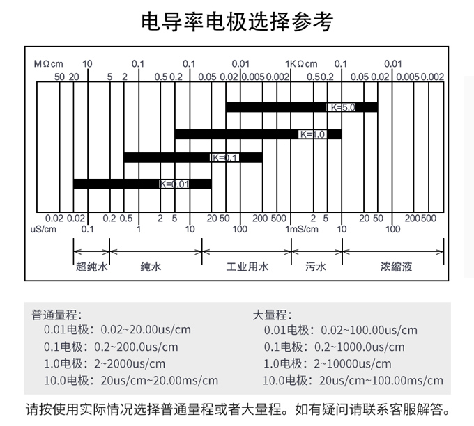 电导率仪电极选择