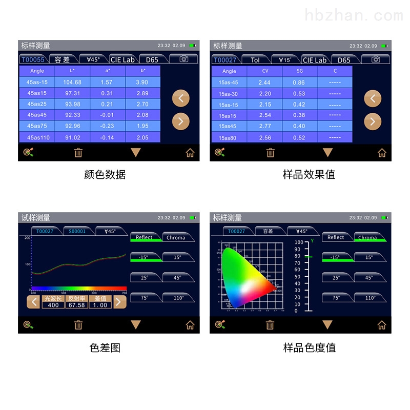 多角度分光测色仪数据显示