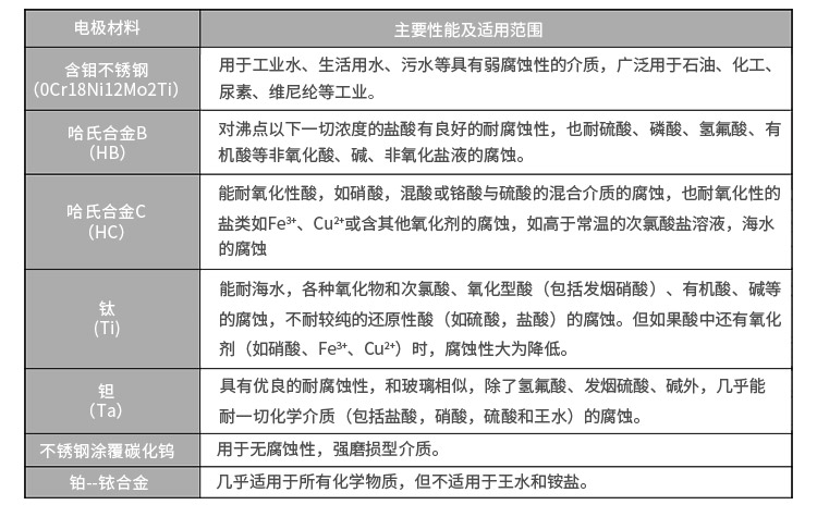 分体式电磁流量计