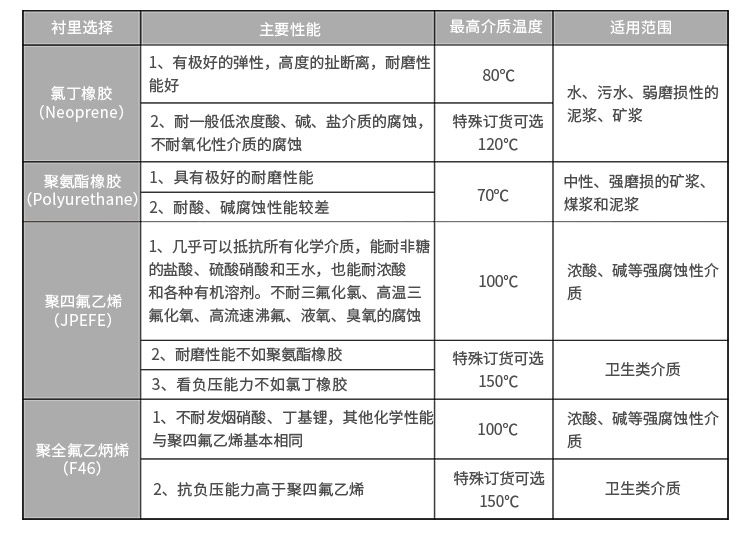 分体式电磁流量计