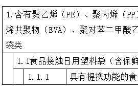 海南省生态环境厅关于发布《海南省禁止生产销售使用一次性不可降解塑料制品名录（第二批）》的公告
