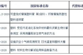 四项塑料行业国家标准将于2020年6月1日起相继实施