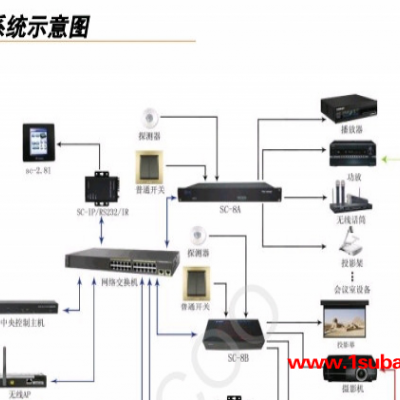 供应视科、家庭影院 智能家居 影视厅 功放音响投影机、智能影音、KTV、影视控制