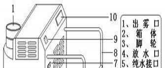 超声波加湿器,量加湿器,水桶型加湿机,纯净水加湿器,st-6z加湿机,图2