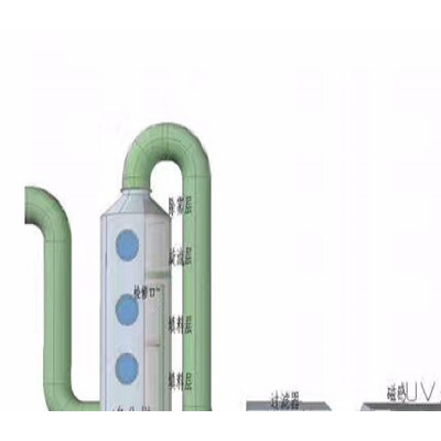 **UV光解废气净化器 工业废气处理设备 光氧催化废气净化器