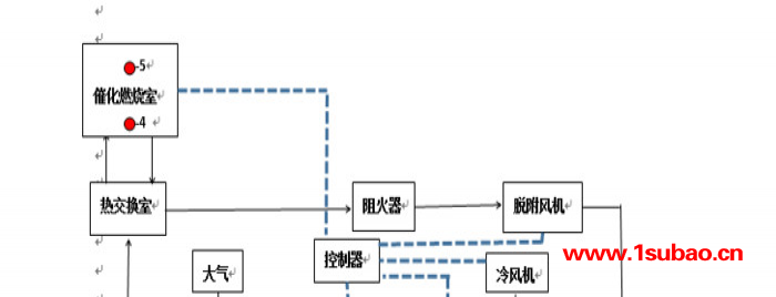 江西景德镇活性炭净化器橡胶厂催化燃烧设备催化燃烧安装维修