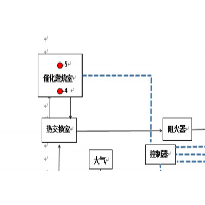 江西景德镇活性炭净化器橡胶厂催化燃烧设备催化燃烧安装维修