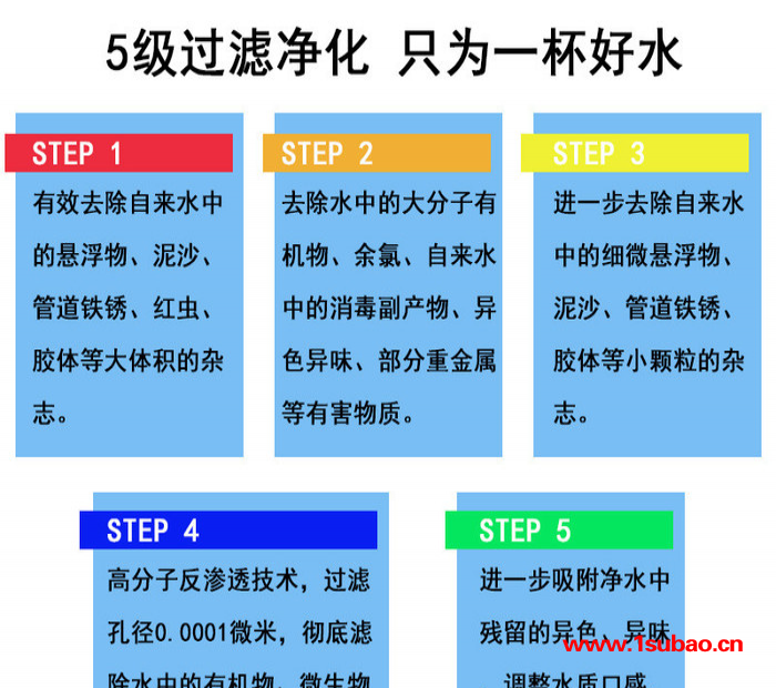 RO-8S智能净水器 厨房自来水过滤器净化器 RO反渗透纯水机净水机图4