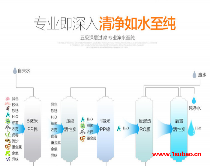 RO-88厨房自来水过滤器净化器 RO反渗透净水机 五级精滤 智能净水家用直饮水图6