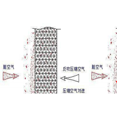 专业北京滤筒式油烟净化器 电焊烟尘净化器 移动式焊接烟尘净化器