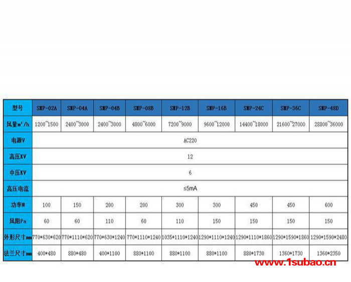 冷镦机专用集中式烟雾净化器（无电机），集中式烟尘净化器图2