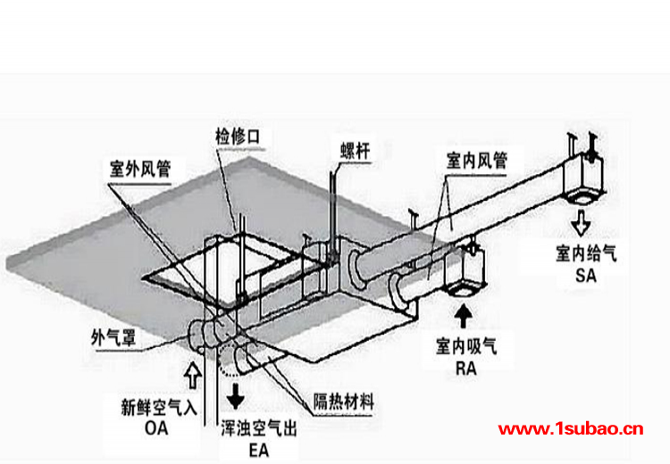 室内空气治理-南乐新风系统-范县钰鑫新风系统