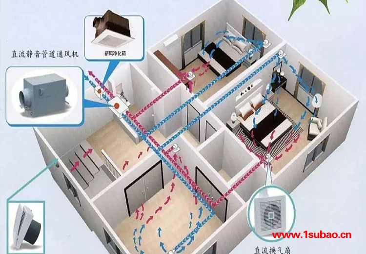 商用中央空调-濮阳县中央空调-台前钰鑫中央空调(查看)