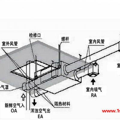 空气净化系统-钰鑫通风(在线咨询)-南乐新风系统