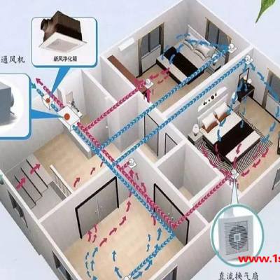 中央空调安装-濮阳中央空调-濮阳钰鑫通风管道(查看)