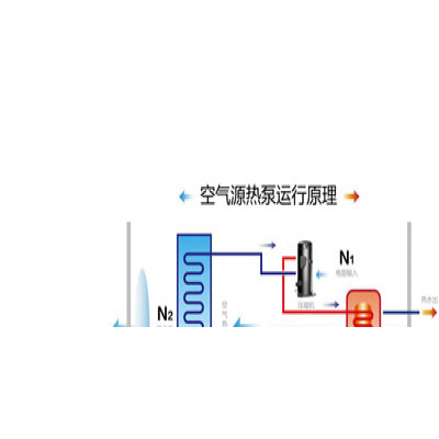 左旗空气源热泵-艾尼工业公司-空气源热泵工程