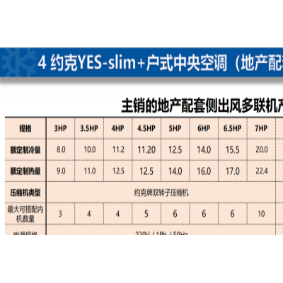 天津约克空调代理商-天津约克空调-天津华瑞通达科技公司