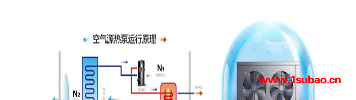 空气源热泵系统-艾尼公司-左旗空气源热泵