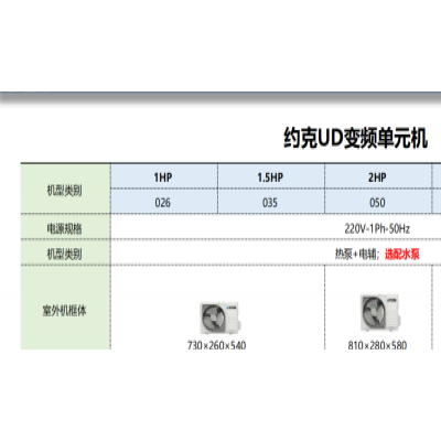 约克商用中央空调安装-天津华瑞通达公司