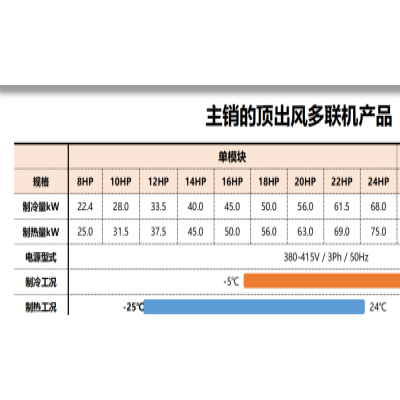 天津店铺空调供应商-天津店铺空调-天皓商用中央空调(查看)