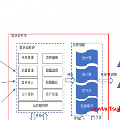 档案管理系统公司-档案管理系统-北京云唤维