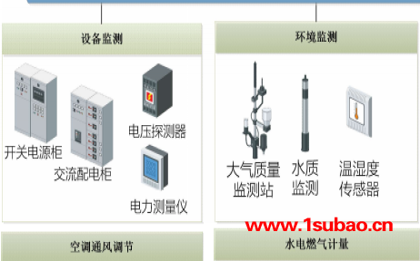 浙江综合智慧能源管理平台-武汉德为数通