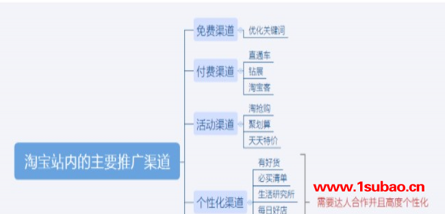 山东网络推广-慧星科技-怎么做网络推广