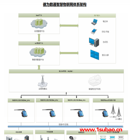 德为数通科技(图)-智慧楼宇物联网-黑龙江智慧物联网