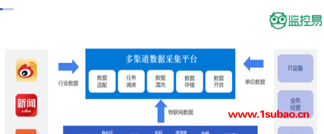 工业物联网云服务平台-北京美信科技公司