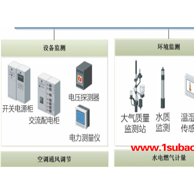 智慧物联网应用-湖南智慧物联网-德为数通