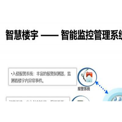 德为数通科技公司(图)-智慧楼宇系统平台-湖南智慧楼宇