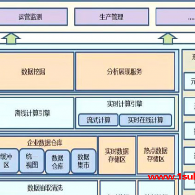 档案管理系统-云唤维公司-档案管理系统公司