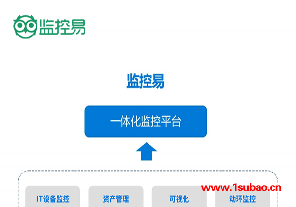 美信科技-监控易一体化运维管理系统图1