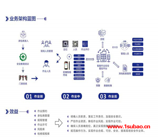 电子作业票-北京昊恩星美-石化电子作业票图1