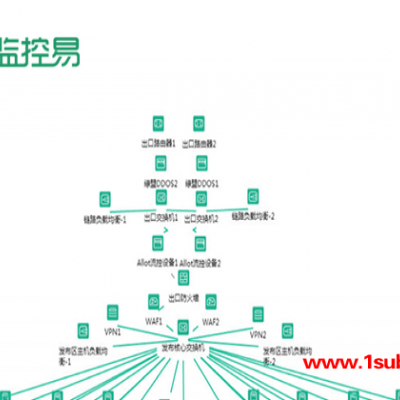 煤矿服务器监控系统价格-煤矿服务器监控系统-美信科技(查看)