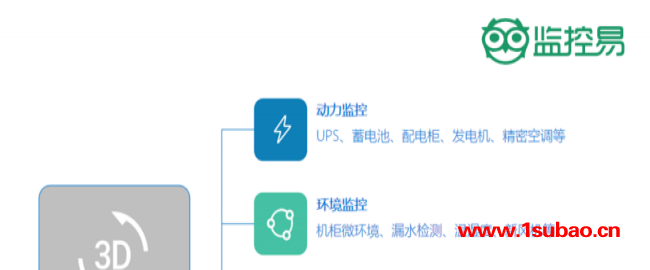 美信科技(图)-工业物联网云平台多少钱-工业物联网云平台