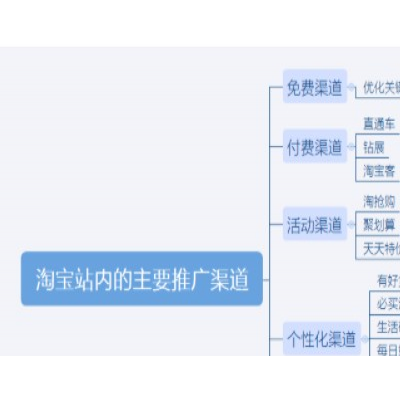 慧星科技(图)-网络推广方案-山东东营网络推广