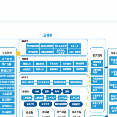 化工安全五位一体-北京昊恩星美-化工安全五位一体平台维保