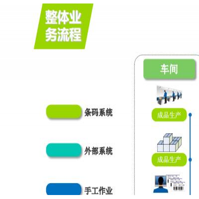 wms仓储系统-汽配wms仓储系统-标领信息科技(诚信商家)